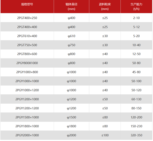 瓜米石对辊制砂机型号及报价简介